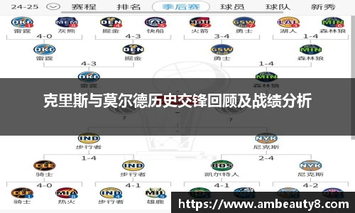 克里斯与莫尔德历史交锋回顾及战绩分析